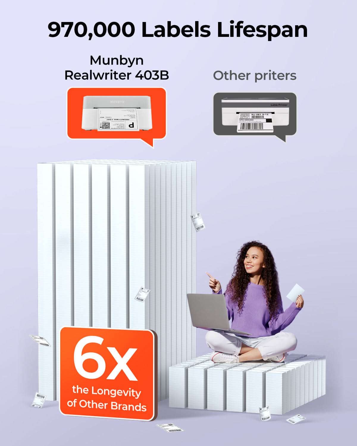 MUNBYN RealWriter 403B Bluetooth Thermal Label Printer Kits