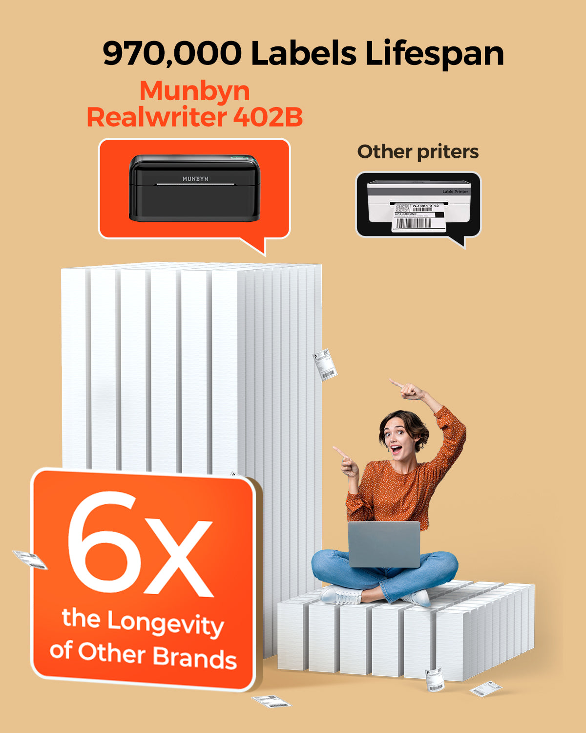 MUNBYN Realwriter 402B printer with long lifespan
