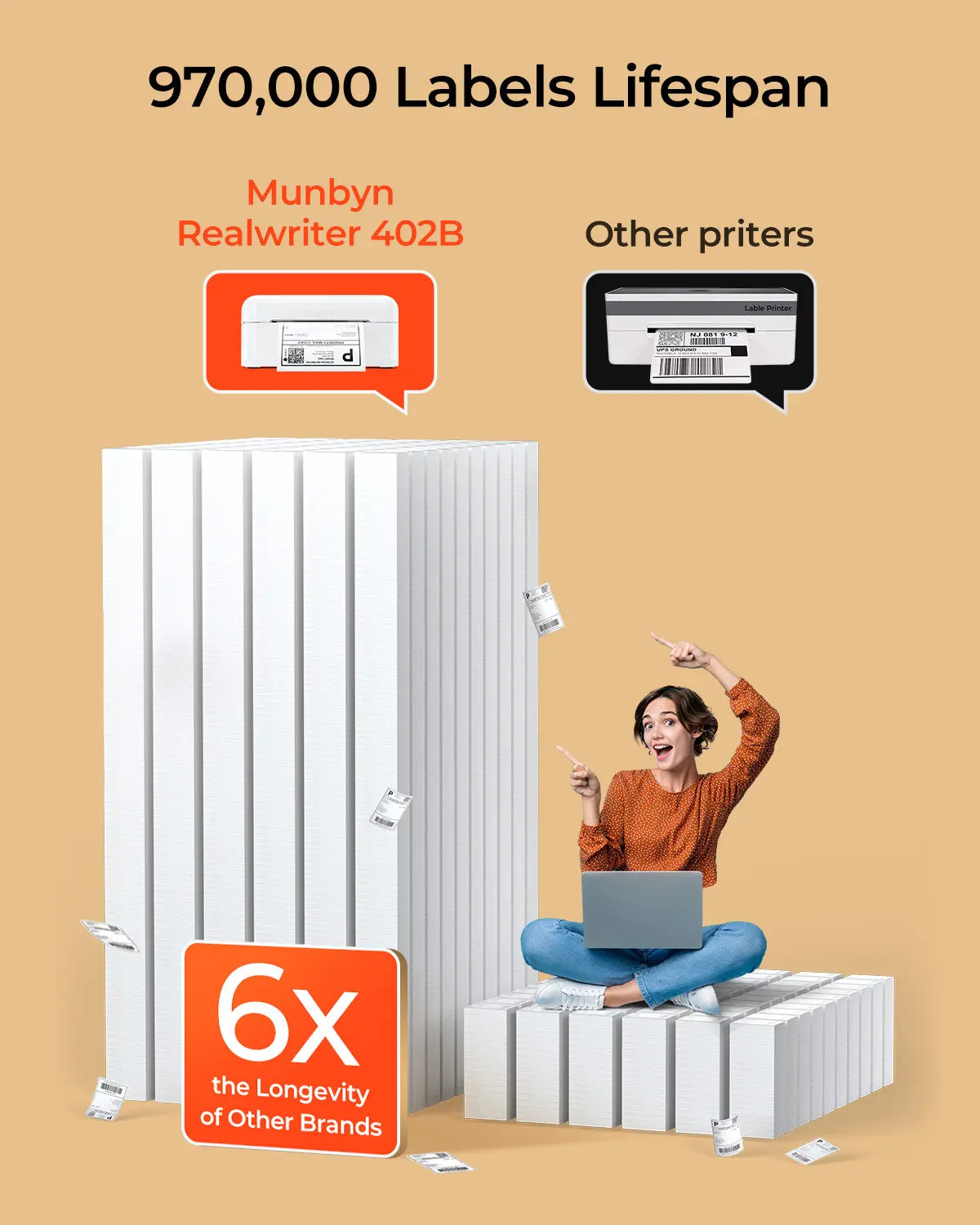 MUNBYN RealWriter 402B High-Speed Bluetooth Label Printing and Creative Sticker Making for Your E-commerce Business