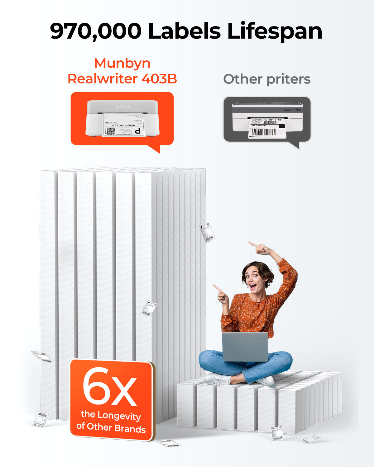 MUNBYN RealWriter 403B Bluetooth Thermal Label Printer