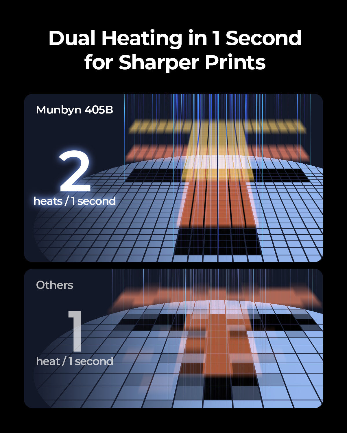 Comparison graphic showing dual heating technology for sharper thermal printer label prints