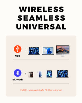 MUNBYN RealWriter 402B High-Speed Bluetooth Label Printing and Creative Sticker Making for Your E-commerce Business