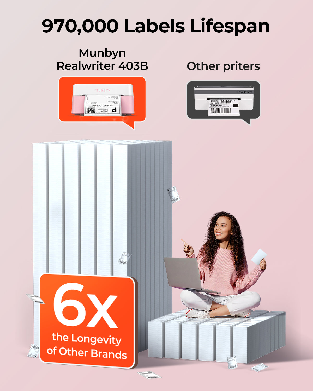 MUNBYN RW403B Bluetooth Thermal Label Printer for Shipping and Product Labels