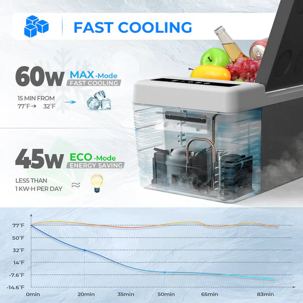 12V 18L Portable Fridge/Freezer for Day Trips