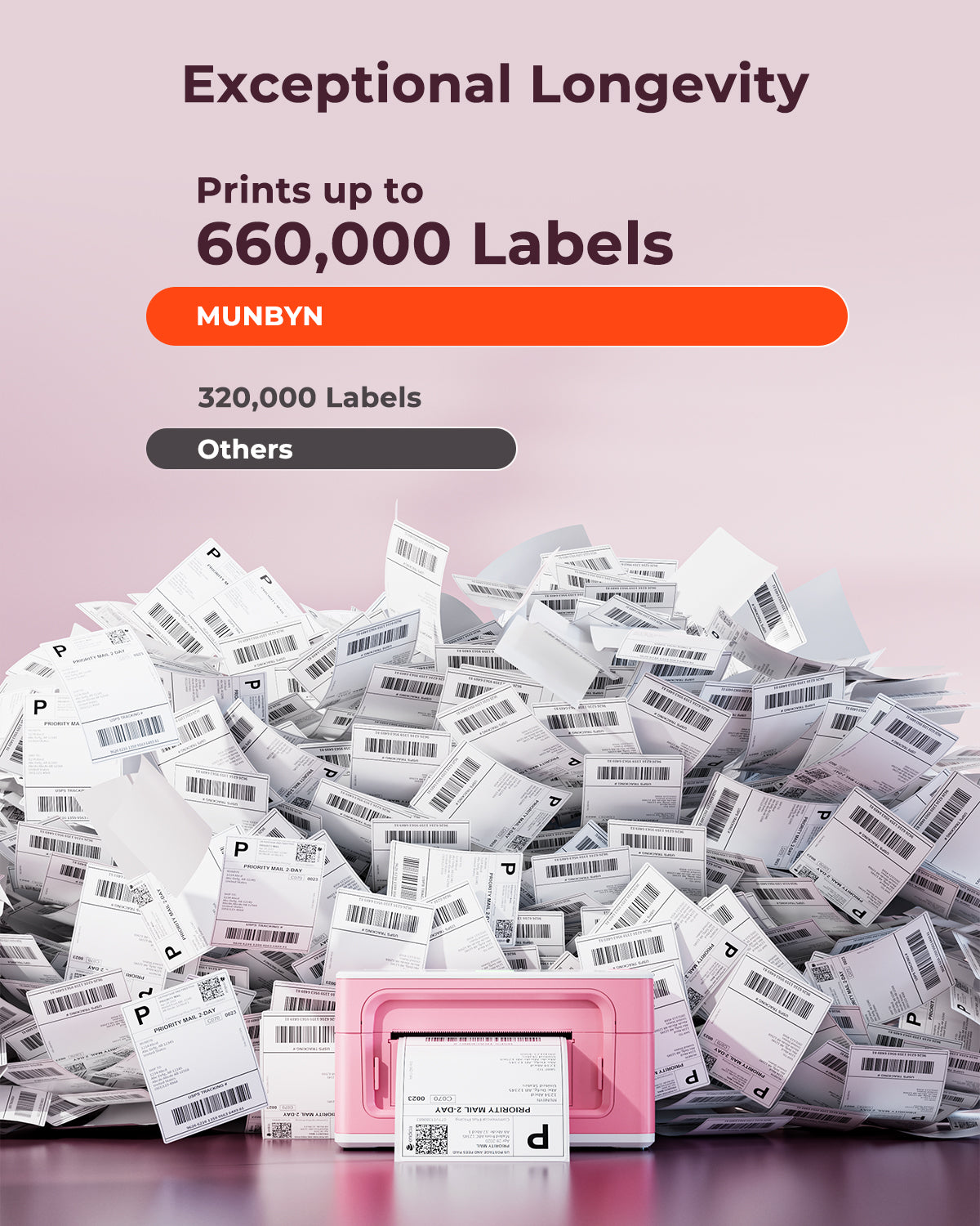 Pink thermal label printer with large pile of printed shipping labels, text highlights label printing capacity.