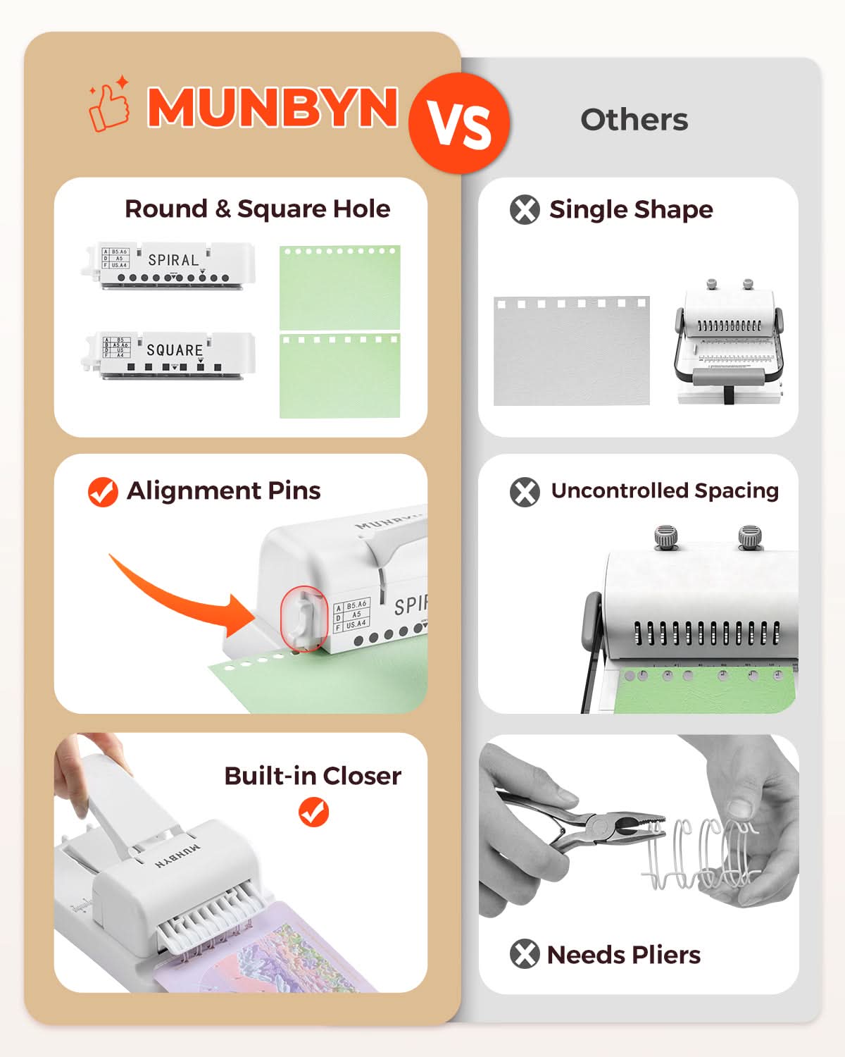 MUNBYN FB001 multi binding machine with white finish, showing its compact design and binding features for office or home use.