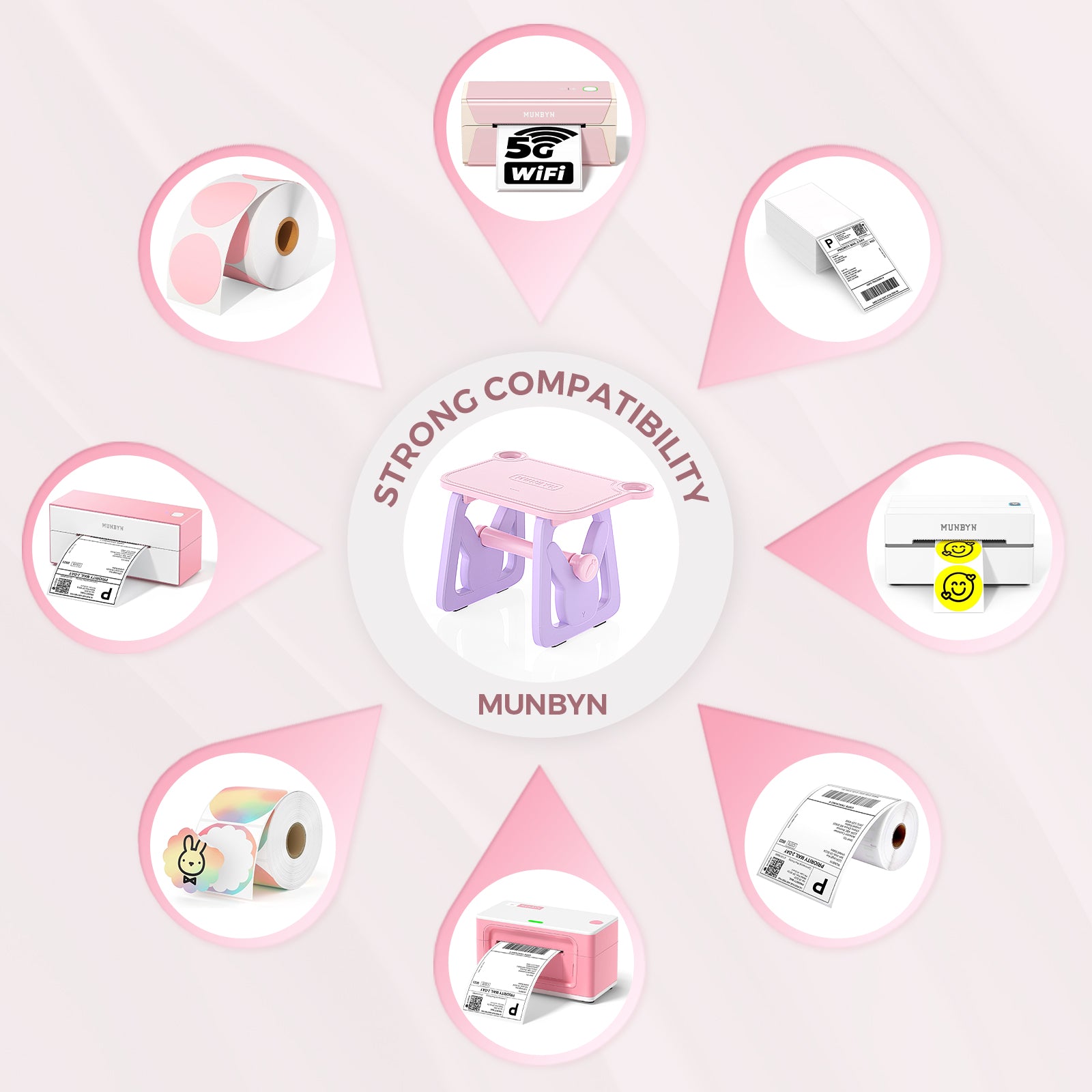 Thermal printer stand with various thermal printers and label rolls, strong compatibility diagram